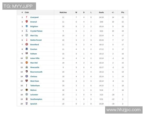 热刺创历史17连胜，超越曼城登顶积分榜